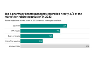 The Health Care Policy Package in Congress