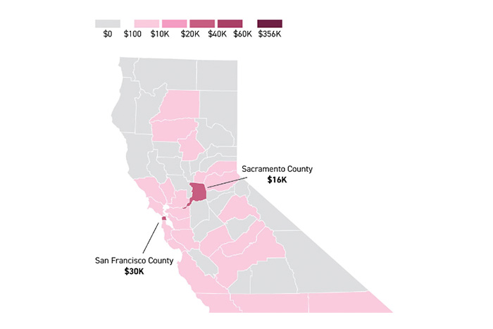 Who’s funding California’s November ballot measures