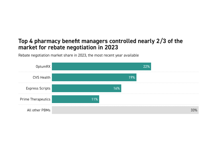 The Health Care Policy Package in Congress