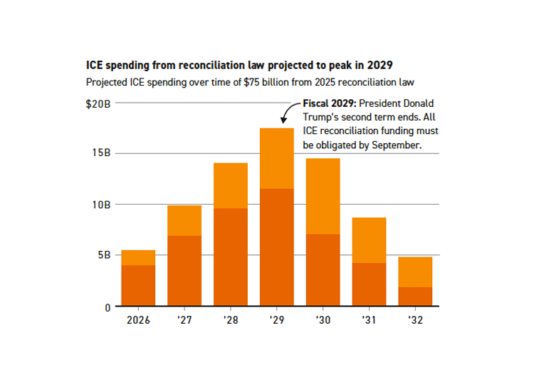 ICE funding fight could shut down government