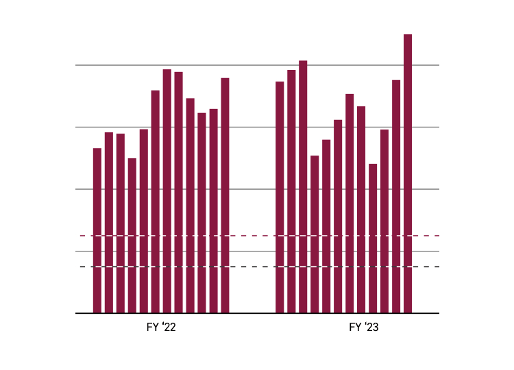 Biden immigration action aims to reduce crossings by 79 percent