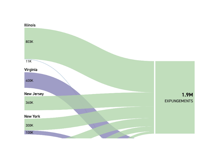 Efforts To Expunge Old Marijuana Convictions