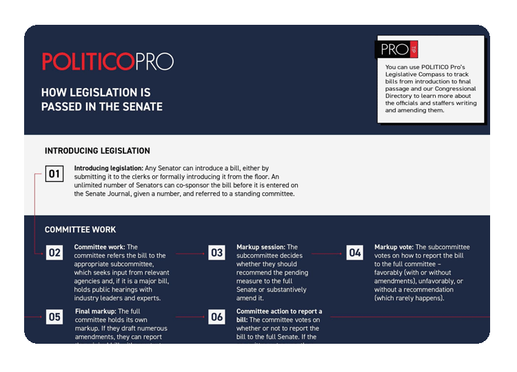 how-legislation-is-passed-in-the-senate